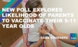 New poll explores likelihood of parents to vaccinate their 5-11 year olds