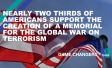 Nearly two thirds of Americans support the creation of a Memorial for the Global War on Terrorism 