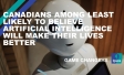 Canadians Among Least Likely to Believe Artificial Intelligence Will Make Their Lives Better