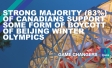 Strong Majority (83%) of Canadians Support Some Form of Boycott of Beijing Winter Olympics