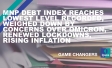 MNP Debt Index Reaches Lowest Level Recorded, Weighed Down by Concerns over Omicron, Renewed Lockdowns, Rising Inflation