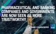 Global Trustworthiness Monitor | Ipsos