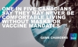 One in Five Canadians Say They May Never Be Comfortable Living Without Masks or Vaccine Mandates 