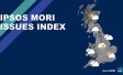 Pollution and climate change jumps to become Britain’s biggest concern with its highest ever score