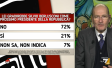 I sondaggi politici di Pagnoncelli: Quirinale, gli italiani non preferiscono Berlusconi come Presidente della Repubblica