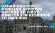 Canadians Give Middling Approval Ratings to First Minsters in Response to Omicron 