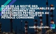 Plus de la moitié des Québécois (52%) favorables au développement des ressources pétrolières au lieu d’importer tout le pétrole consommé