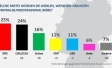 Ipsos Sonntagsfrage März 2022