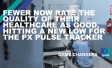 Fewer now rate the quality of their healthcare as good, hitting a new low