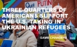 Three-quarters of Americans support the U.S. taking in Ukrainian refugees