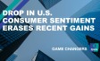 The words "Drop in U.S. consumer sentiment erases recent gains"
