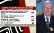 I sondaggi politici di Pagnoncelli: Russia-Ucraina, cosa dovrebbe fare l'Italia?