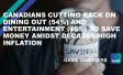 Canadians Cutting Back on Dining Out (54%) and Entertainment (46%) to Save Money Amidst Decades-High Inflation