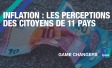 Inflation : les perceptions des citoyens de 11 pays