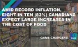Amid Record Inflation, Eight in Ten (83%) Canadians Expect Large Increases in the Cost of Food