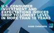 The words "U.S. Consumer Investment and Expectations indices drop to lowest level in more than 10 years"