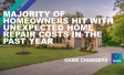 The words "Majority of homeowners hit with unexpected home repair costs in the past year"
