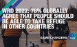 WRD 2022: 78% globally agree that people should be able to take refuge in other countries