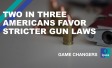 The text, "Two in three Americans favor stricter gun laws".