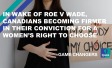 In Wake of Roe v Wade, Canadians Becoming Firmer in Their Conviction for a Women’s Right to Choose