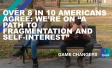 The text, "Over 8 in 10 Americans agree: We’re on 'a path to fragmentation and self-interest'".