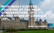 With Newly-Elected Poilievre at the Helm, Conservatives (35%, +1) Nudge Ahead of Liberals (30%, -3)