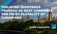 Poilievre overtakes Trudeau as best candidate for PM by plurality of Canadians