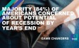 Majority (84%) of Americans Concerned About Potential of Recession by Year’s End
