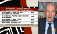 I sondaggi politici di Pagnoncelli: dopo le elezioni politiche 2022, che tipo di Governo si aspettano gli italiani?