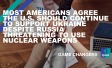 Most Americans agree  The U.s. should continue to support Ukraine despite Russia threatening to use nuclear weapons