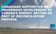 Canadians Supportive of Indigenous Involvement in Canada’s Energy Sector as Part of Reconciliation Process