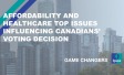 Affordability and Healthcare top Issues influencing Canadians’ voting decision 