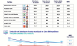 Confiabilidad en nuestra cobertura de elecciones
