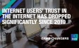 Internet users’ trust in the Internet has dropped significantly since 2019