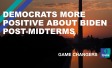 The words "Democrats more positive about Biden post-Midterms"