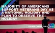 Majority of Americans support Veterans Day as a national holiday and plan to observe the holiday
