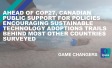 Ahead of COP27, Canadian public support for policies encouraging sustainable technology adoptions trails behind most other countries surveyed
