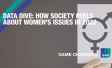 Data Dive: How society feels about women’s issues in 2022