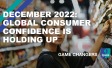 December 2022: Global consumer confidence is holding up
