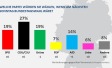 Ipsos Sonntagsfrage Dezember 2022