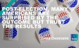 Post-election, many Americans are surprised by the outcome but trust the results