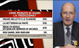 I sondaggi politici di Pagnoncelli: tredicesima lavoratori e pensionati 2022, come la utilizzeranno? 