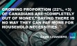 Growing Proportion (22%, +3) of Canadians are “Completely Out of Money,” Saying there is No Way They Can Pay More for Household Necessities