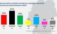Ipsos Sonntagsfrage Januar 2023