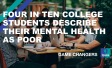 Words: Four in ten college students describe their mental health as poor