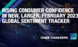 Rising consumer confidence in new, larger, February 2023 global sentiment tracker