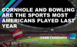 The words "Cornhole and bowling are the sports most Americans played last year"