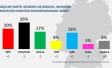 Ipsos Sonntagsfrage Februar 2023
