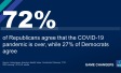 American Health in Polarizing Times