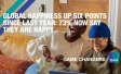 Global happiness up six points since last year: 73% now say they are happy